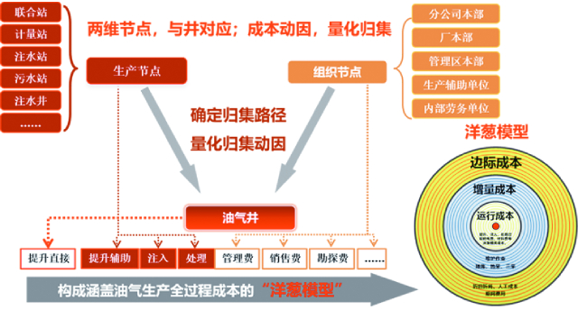 哲遠(yuǎn)科技